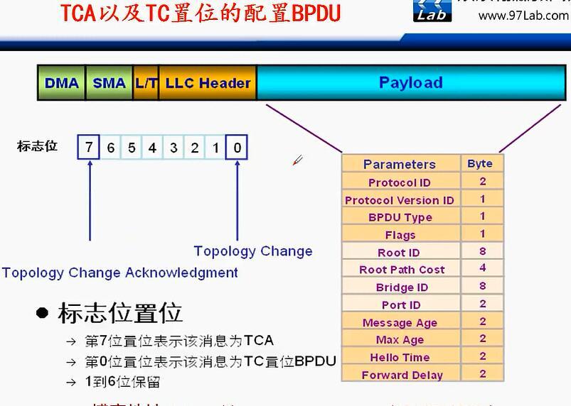 H3C CLI基础笔记（交换机，STP/RSTP/MSTP）_H3C 交换机_24