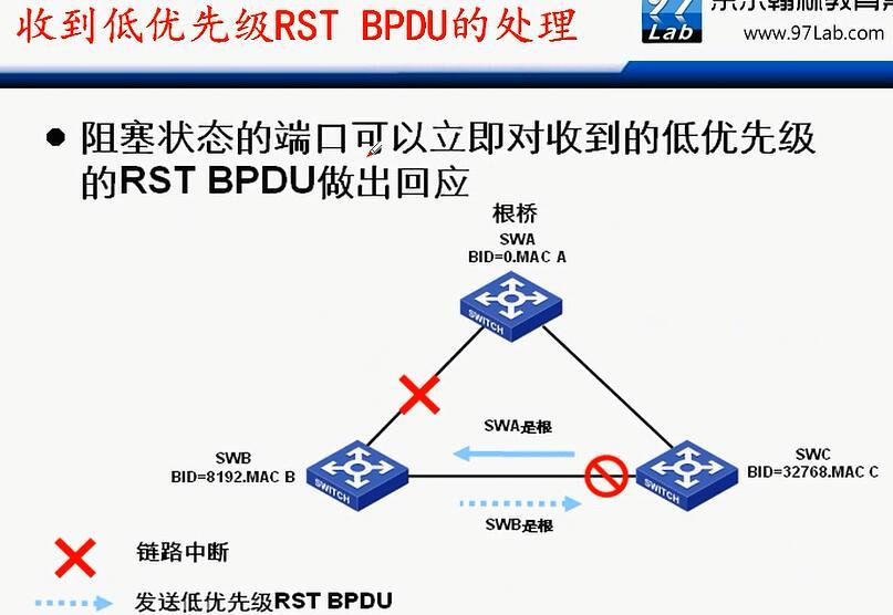 H3C CLI基础笔记（交换机，STP/RSTP/MSTP）_H3C 交换机_33