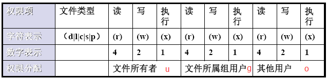 Linux 文件系统的权限_用户组_02