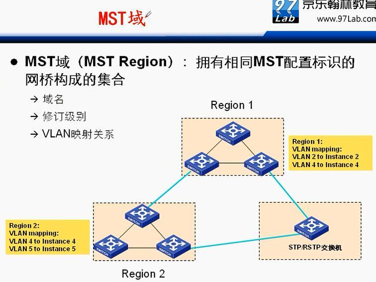 H3C CLI基础笔记（交换机，STP/RSTP/MSTP）_H3C 交换机_44