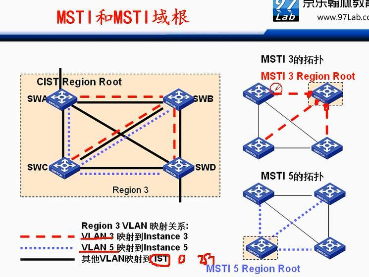 H3C CLI基础笔记（交换机，STP/RSTP/MSTP）_H3C 交换机_46