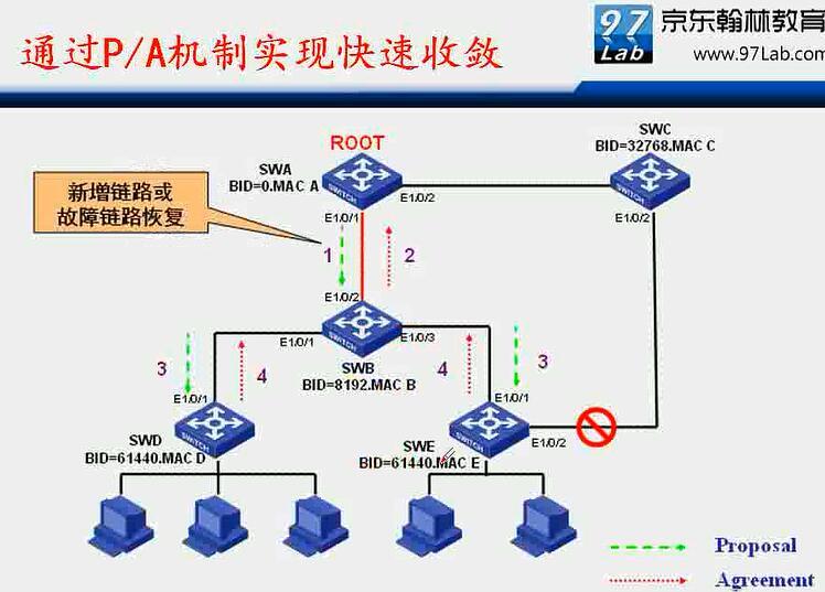 H3C CLI基础笔记（交换机，STP/RSTP/MSTP）_H3C 交换机_36