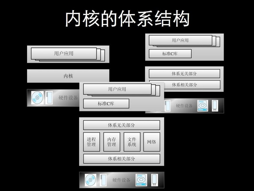 Linux内核介绍_Linux内核_02