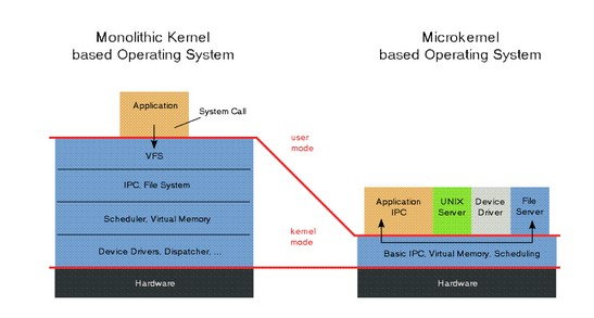 Linux内核介绍_Linux内核_08