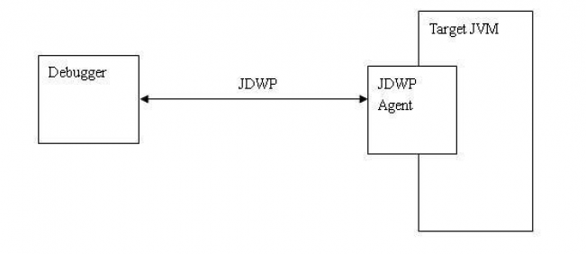 如何调试Android Framework？_fucking