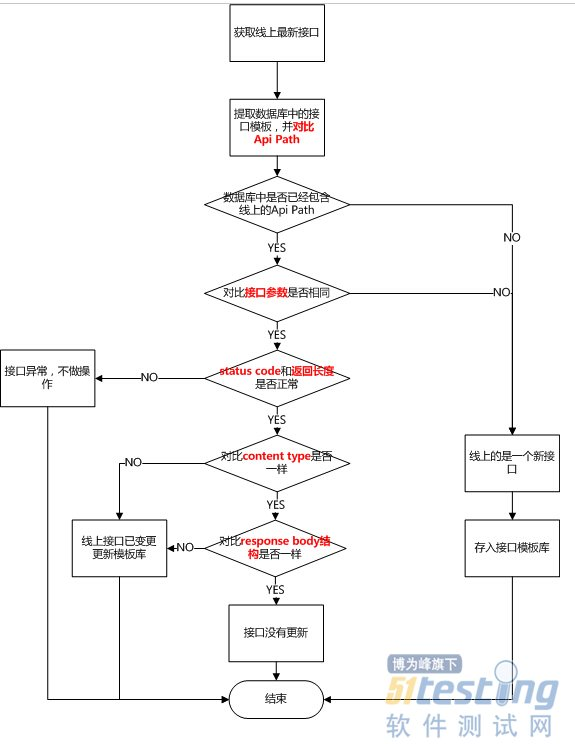 HTTP接口测试还可以这么玩_测试_14