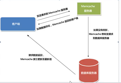 memcached精讲第一部_memcached精讲第一部_02