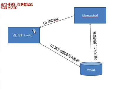 memcached精讲第一部_memcached精讲第一部_05