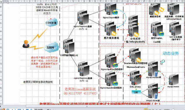 memcached精讲第一部_memcached精讲第一部