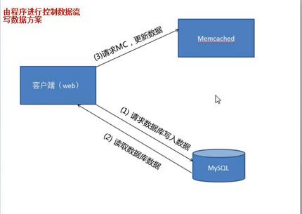 memcached精讲第一部_memcached精讲第一部_04