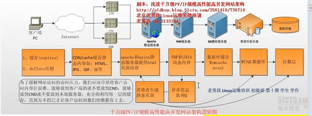 memcached精讲第一部_memcached精讲第一部_09