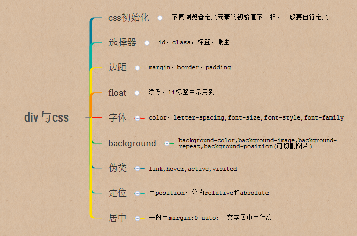 蓑衣客网站总结_网站总结_09