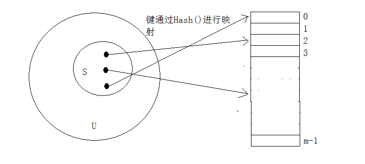 全域哈希和完全哈希_完全哈希