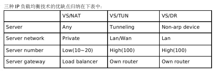 lvs_广域网