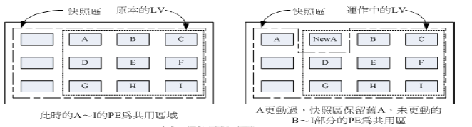 7.LVM 逻辑卷管理_LVM_07