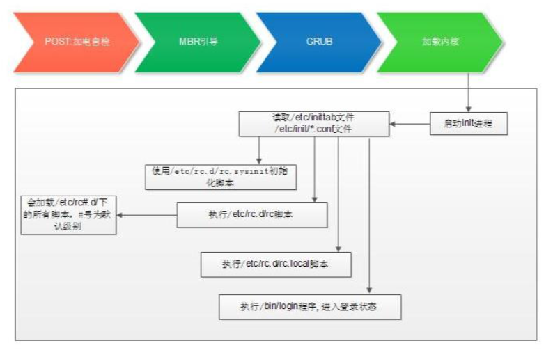 第六周作业【Linux微职位】_Linux