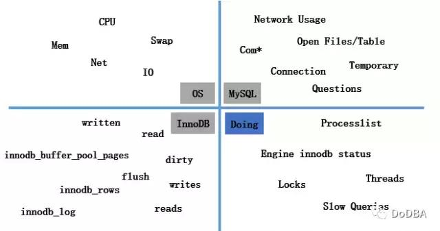 linux监控平台搭建-监控项_linux_04