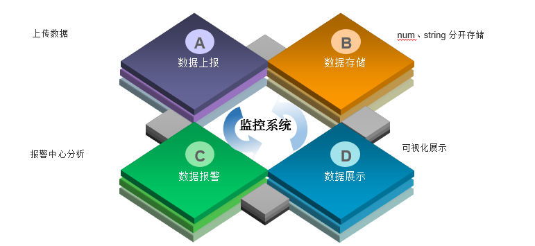 linux监控平台搭建-监控项_连接数