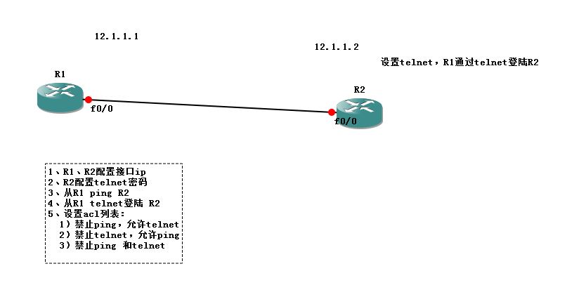 acl访问控制列表_ccna