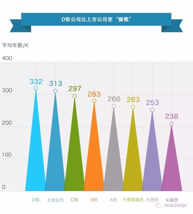 程序员们的工资到底有多高？_程序员_10