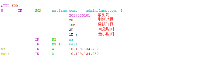 编译安装postfix邮件服务_MySQL_02