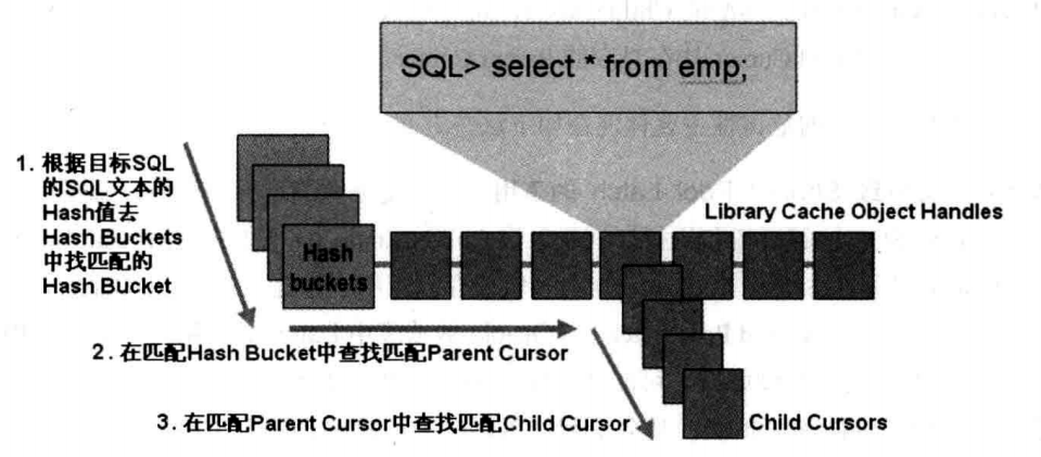 Oracle里的Cursor(一) ——shared cursor_Oracle