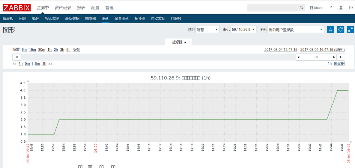 系统用户登陆数_监控_03