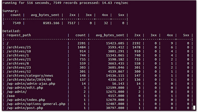 ngxtop 在命令行实时监控 Nginx 的神器_ngxtop _02