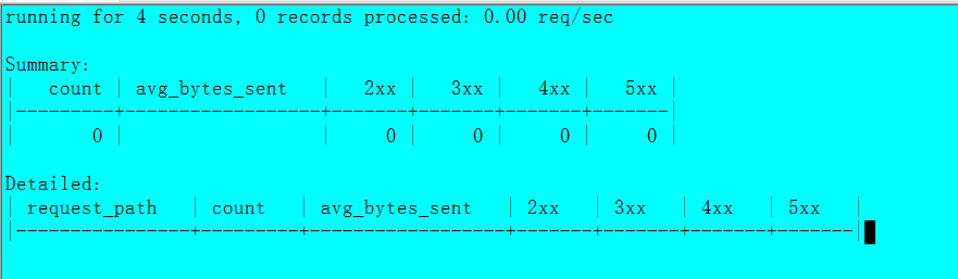 ngxtop 在命令行实时监控 Nginx 的神器_ngxtop 