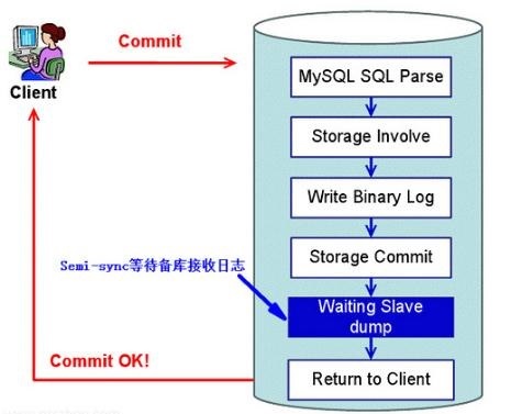 【mysql复制】02、mysql复制深入_redis