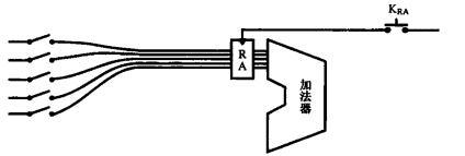 寄存器_寄存器_03