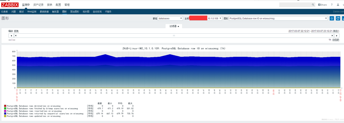 Zabbix监控PostgreSQL_postgresql_04