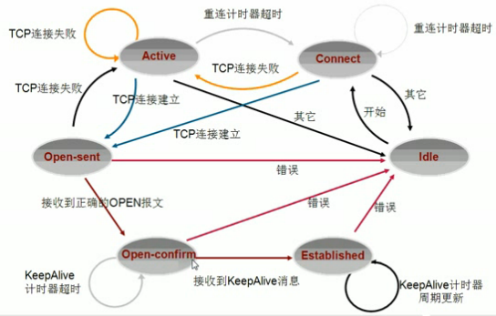 BGP路由_路由_09