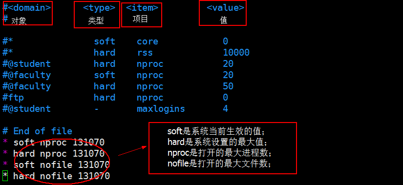 关于su: cannot set user id: Resource temporarily unavailable的问题_ulimit