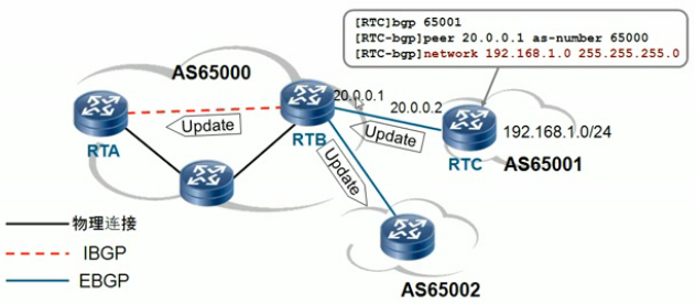 BGP路由_路由_15