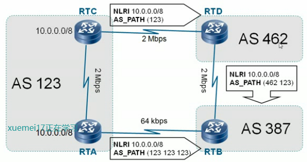 BGP路由_BGP_25