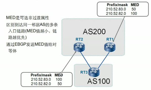 BGP路由_BGP_28