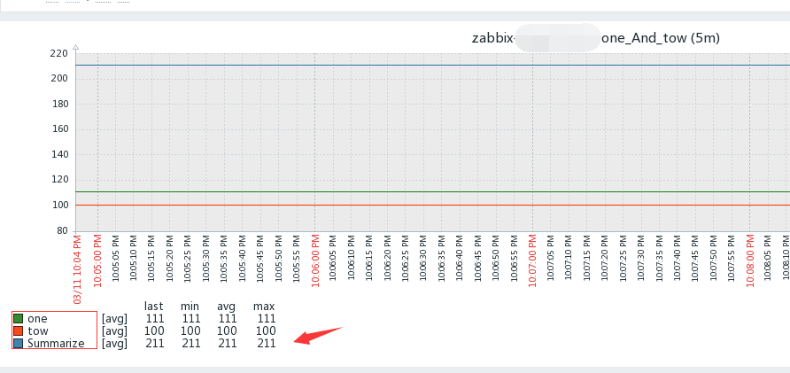 Zabbix监控项计算_监控项_03