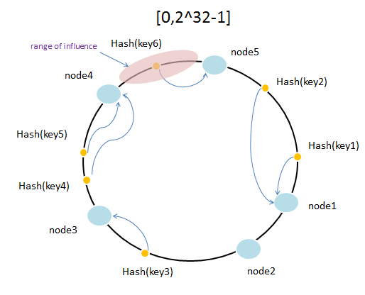 【Memcached】01、memcached基础_memcached_06