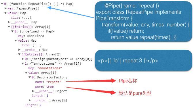 Angular 2 Pipe_Angular 2_02