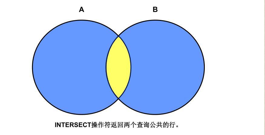  SQL基础之使用集合运算符进行多表查询（十二）_SQL_06