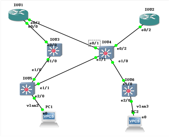 cisco dhcp vlan vrrp ospf　实验_vlan