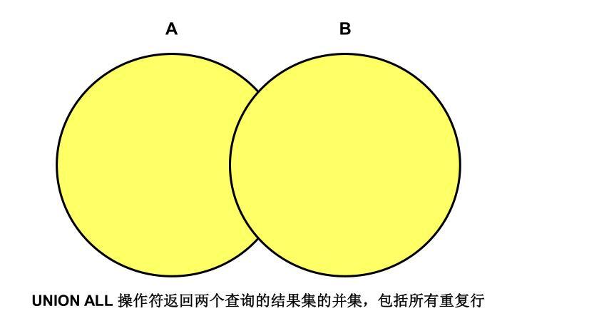  SQL基础之使用集合运算符进行多表查询（十二）_基础_04