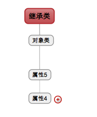 1、LDAP基础知识_ldap_04