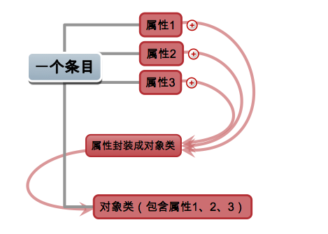 1、LDAP基础知识_概念_03