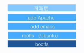 Docker基本概念和框架_docker_04