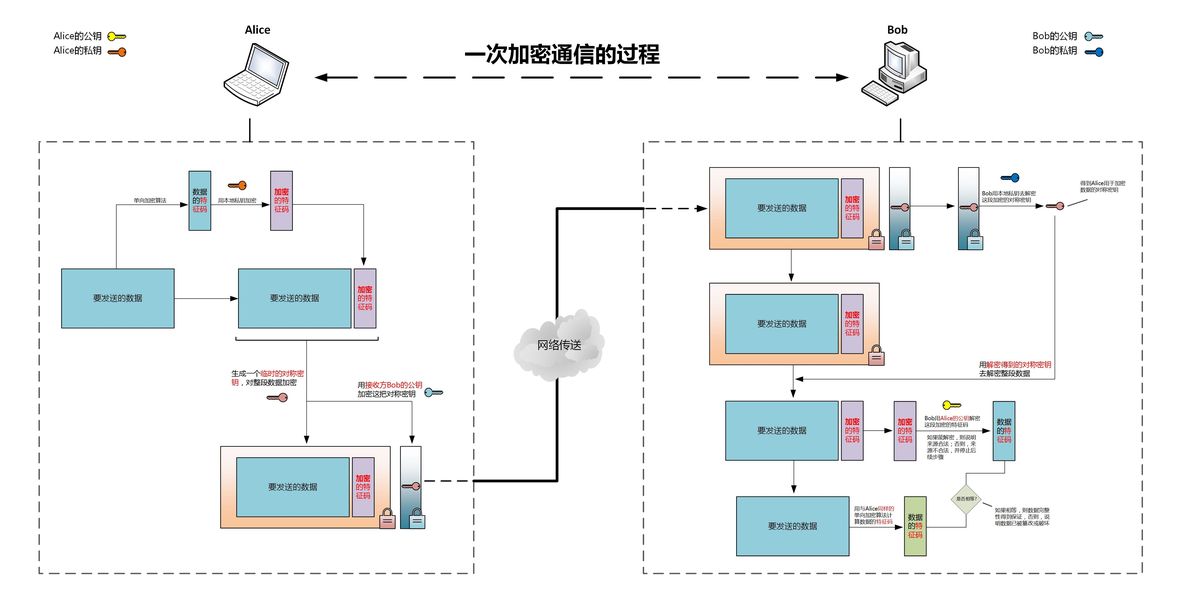 加密和解密技术基础、PKI及创建私有CA_加密/解密原理及数据安全_10