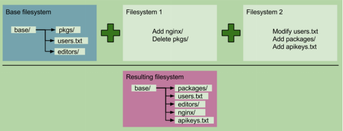 docker基本介绍与安装_虚拟化_02