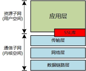 加密和解密技术基础、PKI及创建私有CA_加密/解密原理及数据安全_12