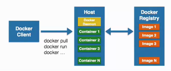 Docker基本概念和框架_docker_05